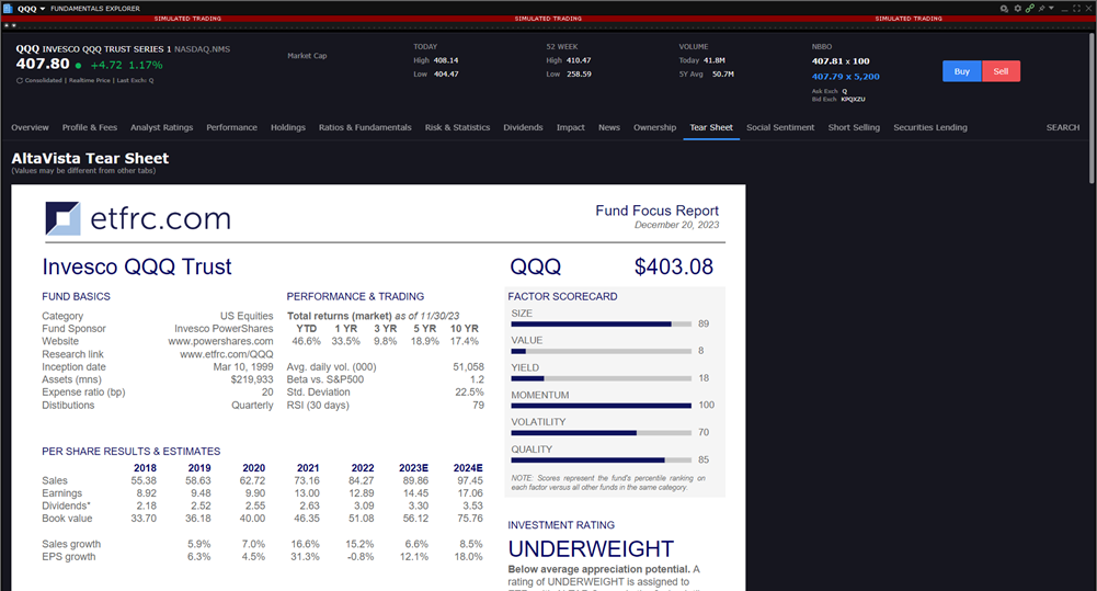 The fundamentals explorer ownership tear sheet in TWS. 