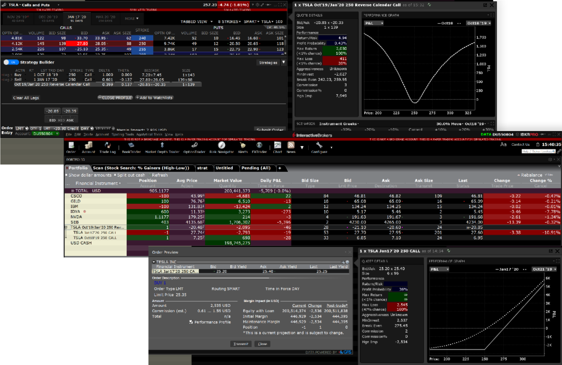 Samples of the performance profile in TWS. 