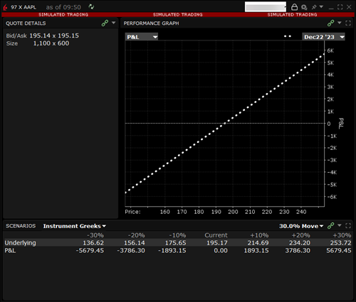 The Prformance profile window in TWS. 