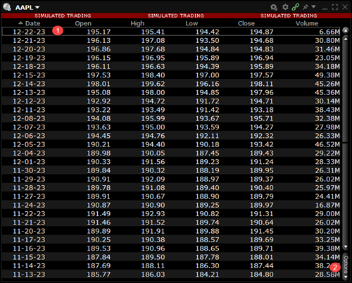 The price history window in TWS. 
