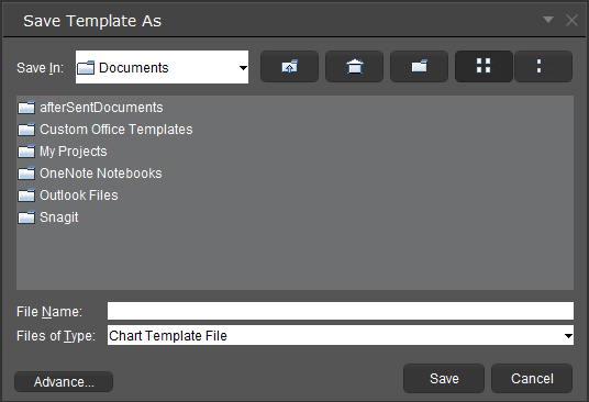 The chart layout template descrption in TWS. 
