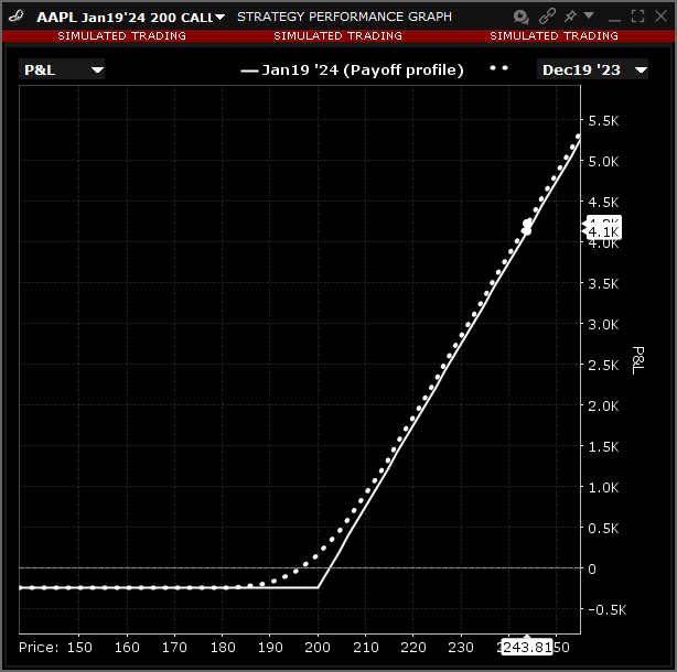 The strategy performance graph in TWS. 