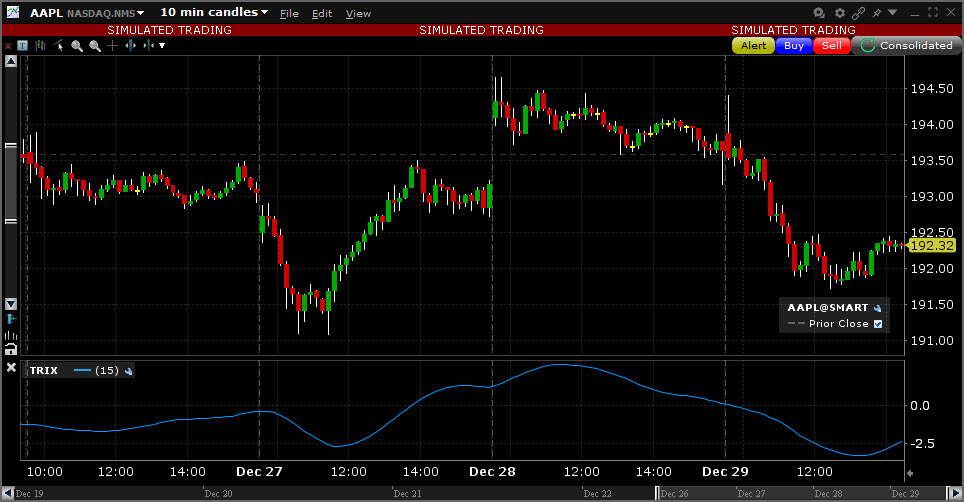 Sample TRIX chart. 